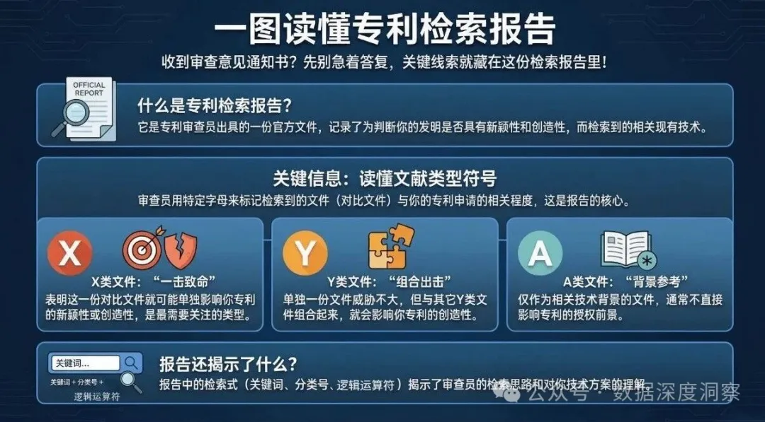 AI Patent